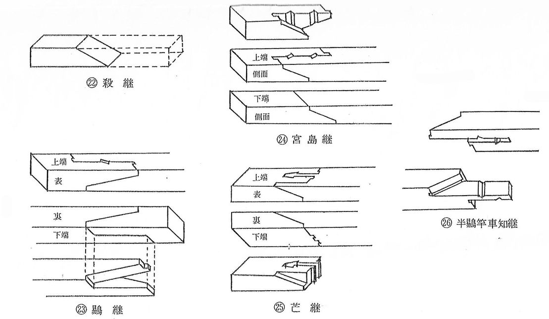 technische Zeichnung aus Japan